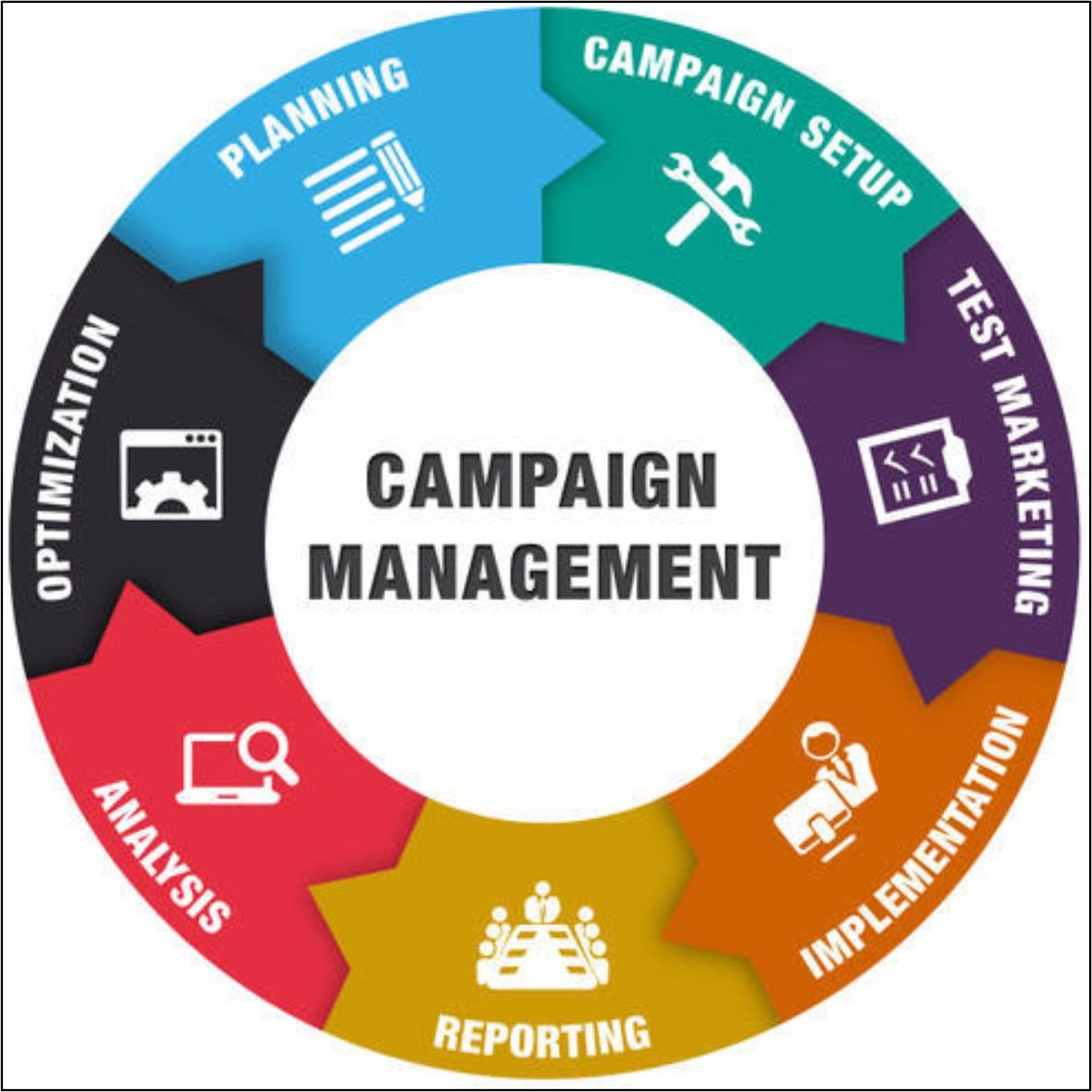 Compaign Management